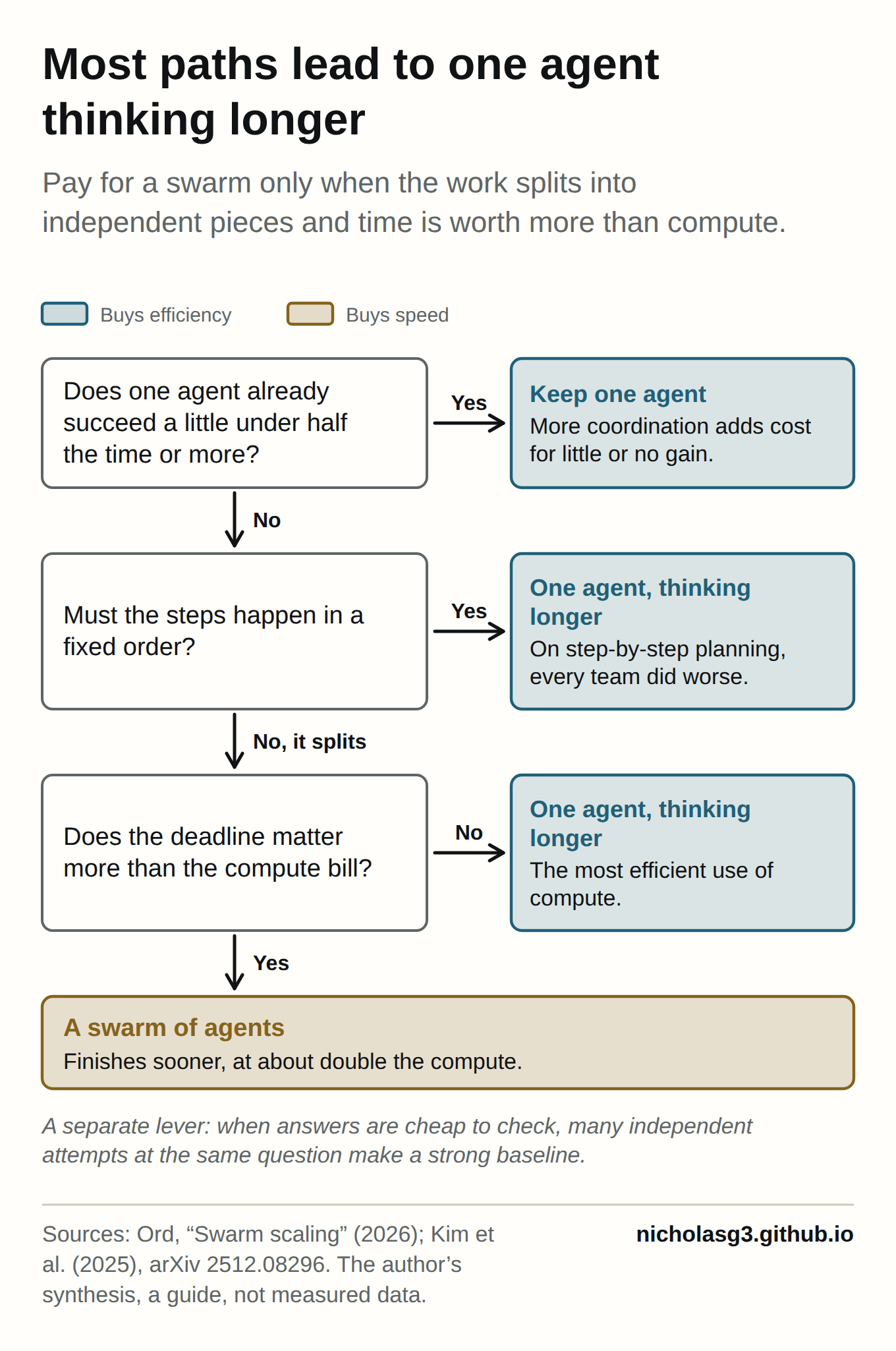 A decision guide for managers.